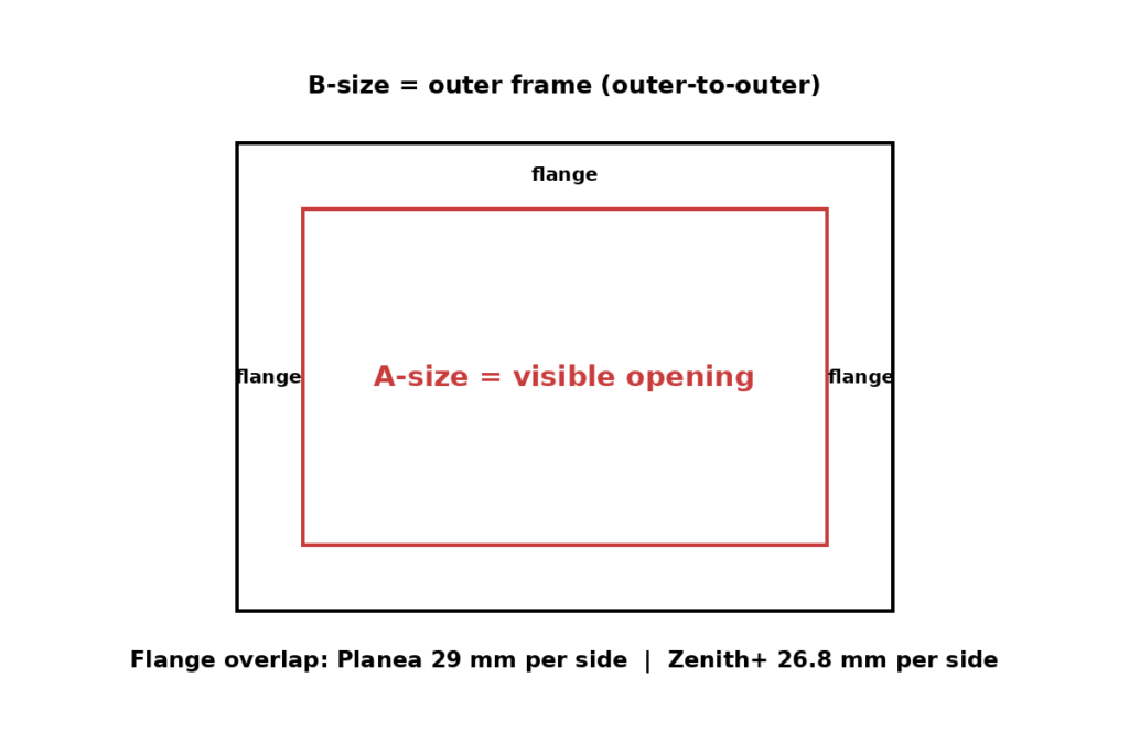 A-size vs B-size ceiling trap door dimension diagram showing frame flange on all sides
